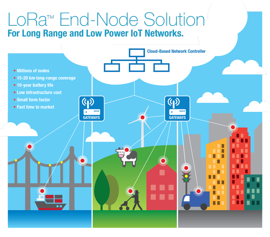 comet-electronics-news-new-products-the-lora-iot-revolution